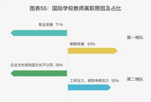 若把国际学校当 企业 ,有多少校长是合格的 经理人
