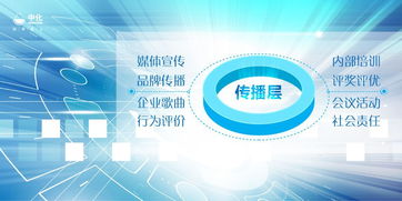 重磅 中化企业文化系统 正式发布