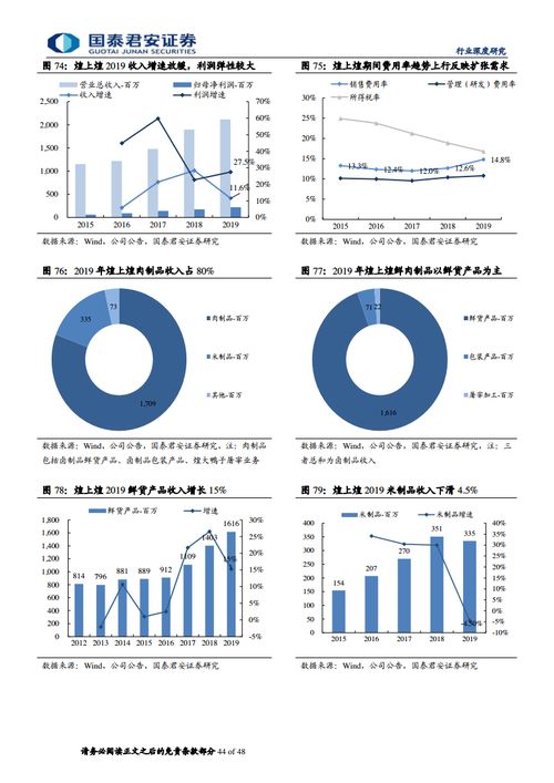 国泰君安 2020年中国卤制品行业深度报告