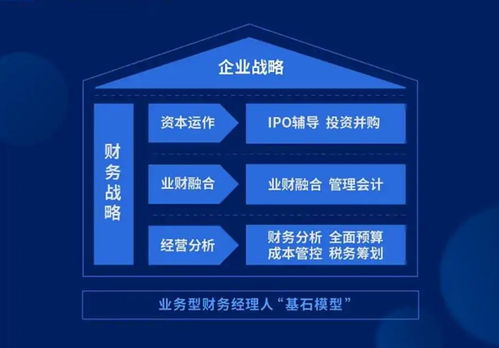 新时代下财务人能力模型 业务型新财务经理人