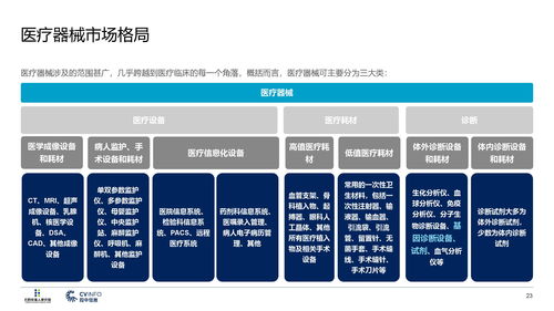 e药经理人研究院 投中研究院 2019医疗产业投资指南 