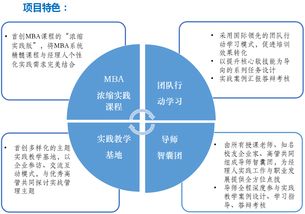 复旦大学卓越经理人实务课程 成为合格的企业经理人