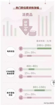 月薪八千,体感八万 你不知道的快消行业附快消行业薪酬指南