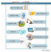 国企不再是就业首选？解读猎聘网《中国职业经理人白皮书》新趋势