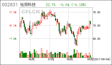 裕穷千里目，同上一层楼——裕同科技（002831）深度报告与企业经理人视角